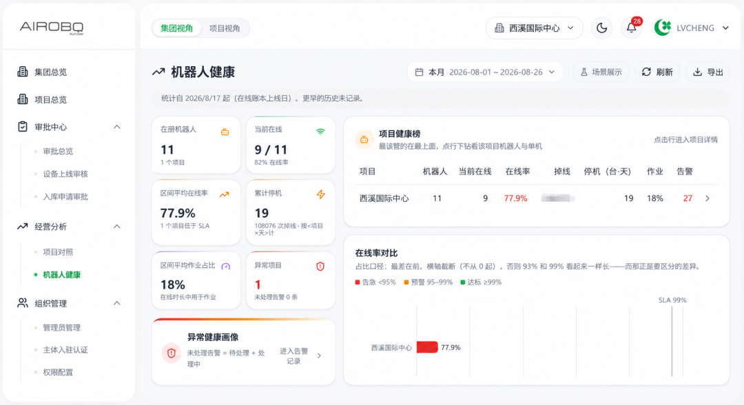 AIROBO机器人运营管理平台1.0正式上线 多品牌机器人迈入统一运营