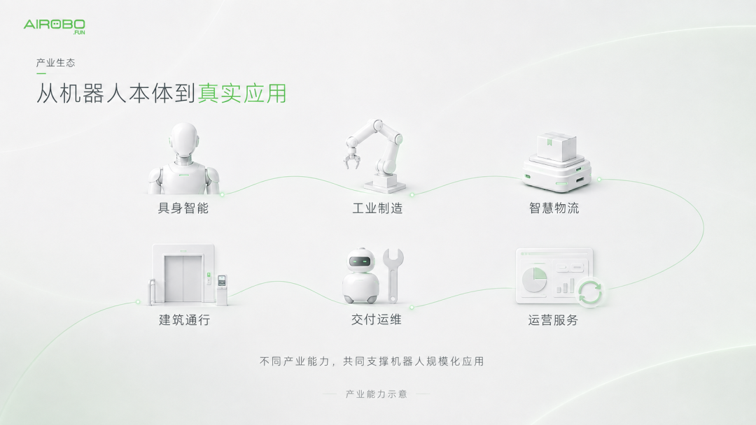 中国机器人产业发展联盟新增7家产业企业：从人形机器人到智能通行