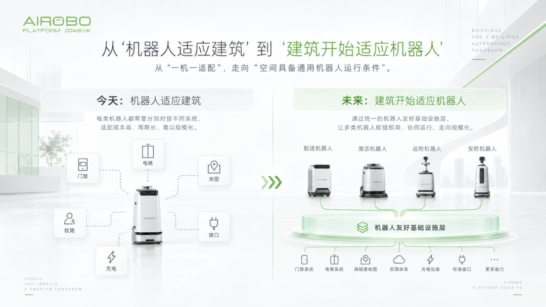 从“机器人适应建筑”到“建筑开始适应机器人”：AIROBO探索机器人友好型空间