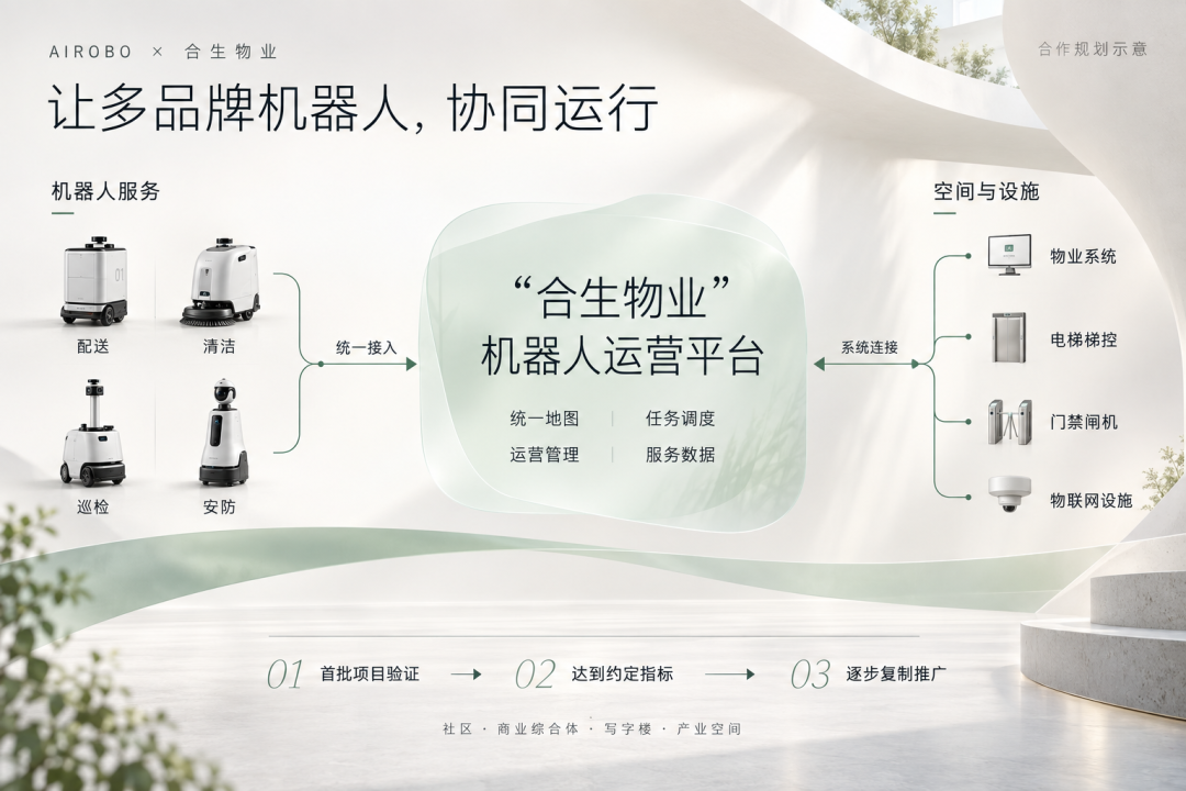 运营版图超500万㎡！合生创展体系与AIROBO正式签约，共建机器人运营平台